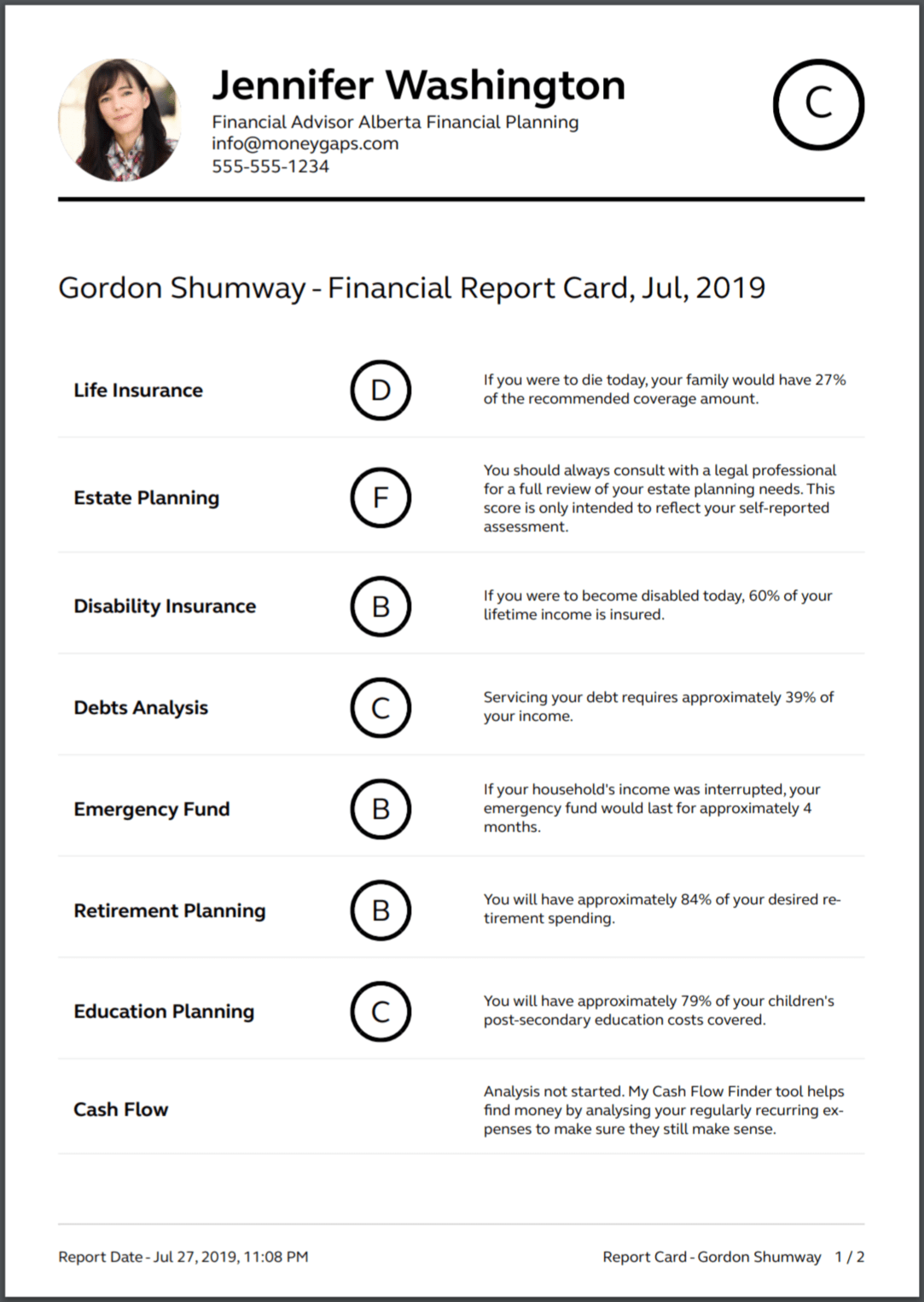 Financial Report Card